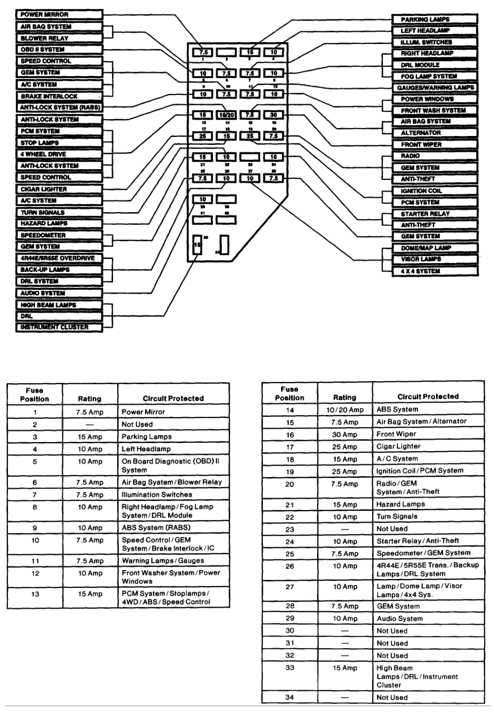 97 Ford Ranger Xlt Fuse Diagram Center Wiring Diagram Nut External Nut External Iosonointersex It